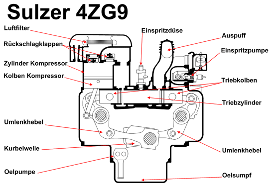 Bunkertriebwerk 4ZG9